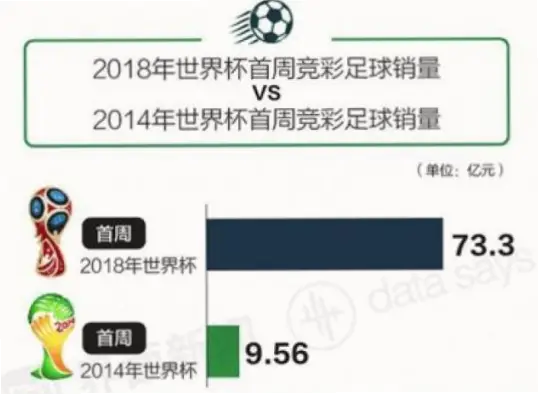 世界杯足彩怎么买？新手操作步骤详解